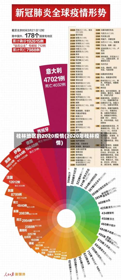 桂林地区的2020疫情(2020年桂林疫情)-第1张图片