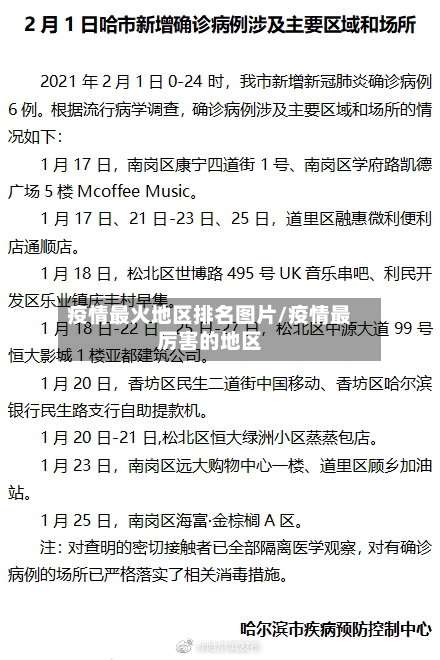 疫情最火地区排名图片/疫情最厉害的地区-第1张图片