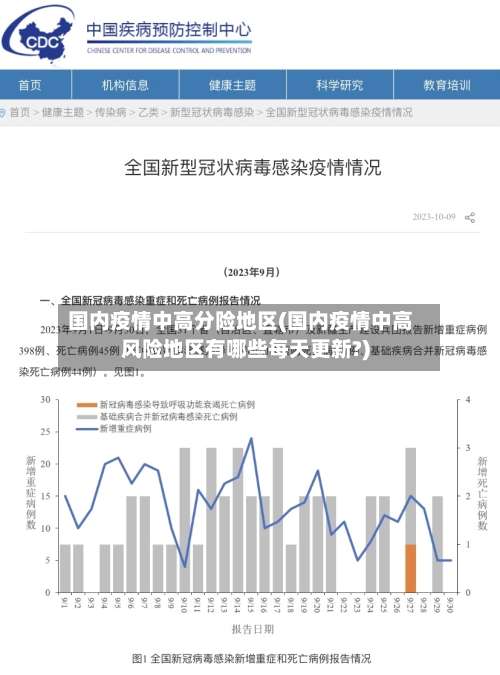国内疫情中高分险地区(国内疫情中高风险地区有哪些每天更新?)-第1张图片