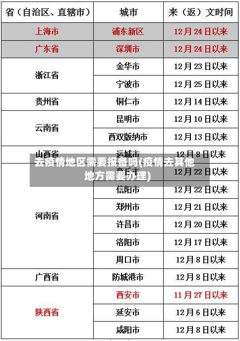 去疫情地区需要报备吗(疫情去其他地方需要办理)-第2张图片