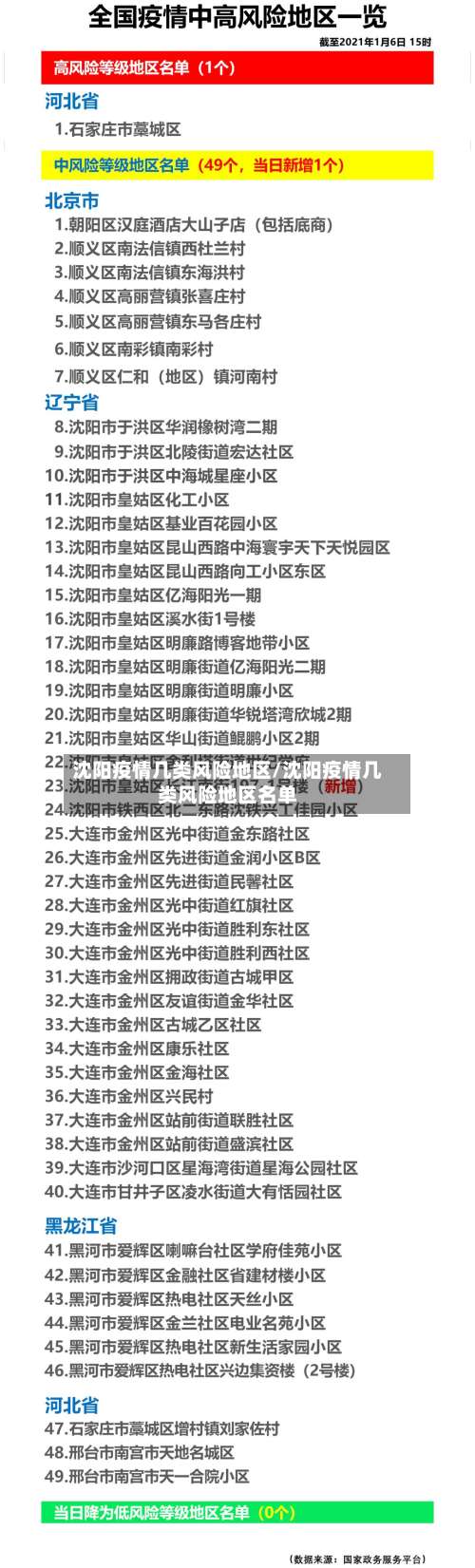 沈阳疫情几类风险地区/沈阳疫情几类风险地区名单-第1张图片