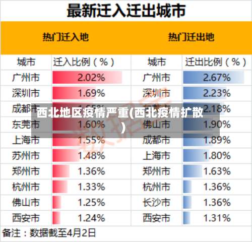 西北地区疫情严重(西北疫情扩散)-第3张图片