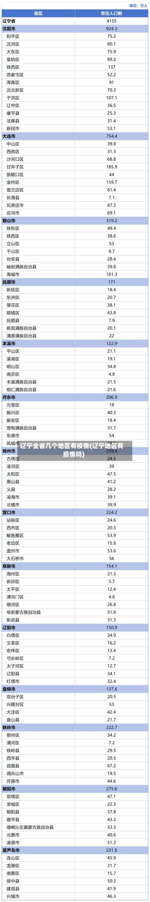 辽宁全省几个地区有疫情(辽宁地区有疫情吗)-第1张图片