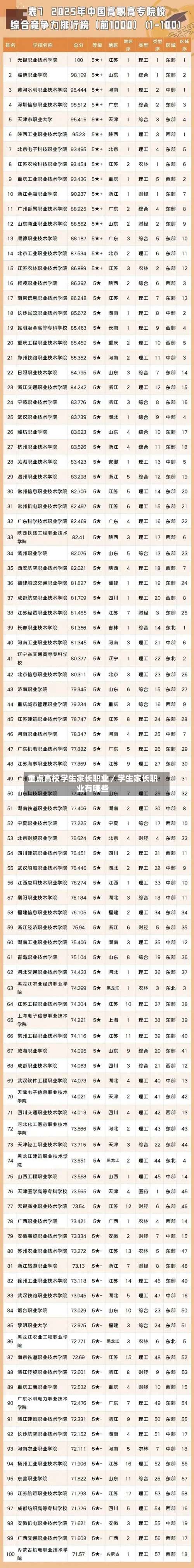 重点高校学生家长职业／学生家长职业有哪些-第1张图片