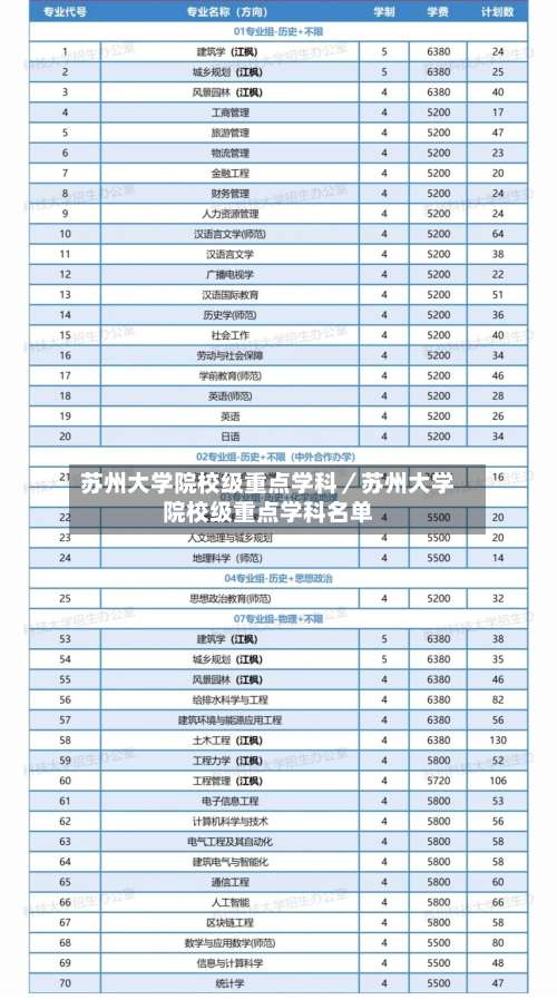 苏州大学院校级重点学科／苏州大学院校级重点学科名单-第2张图片
