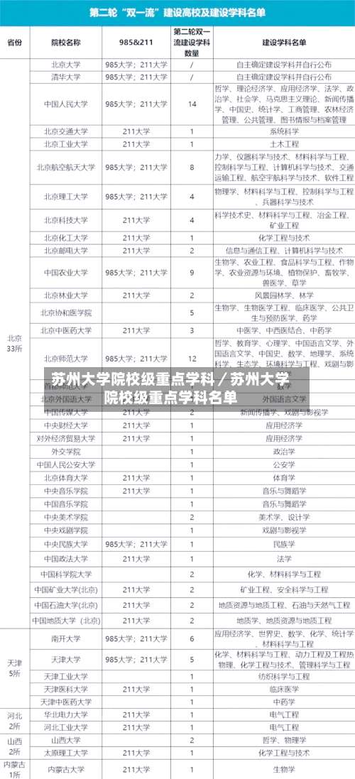 苏州大学院校级重点学科／苏州大学院校级重点学科名单-第1张图片