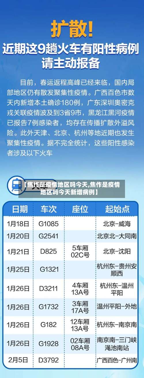 【焦作是疫情地区吗今天,焦作是疫情地区吗今天新增病例】-第3张图片