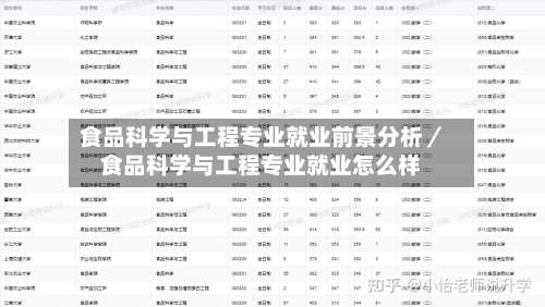 食品科学与工程专业就业前景分析／食品科学与工程专业就业怎么样-第3张图片