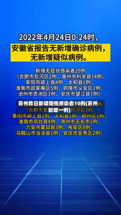 苏州昨日新增阳性感染者10例(苏州新增一例)-第2张图片