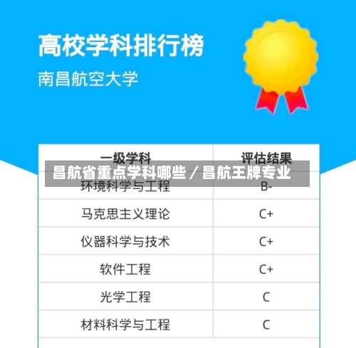 昌航省重点学科哪些／昌航王牌专业-第1张图片