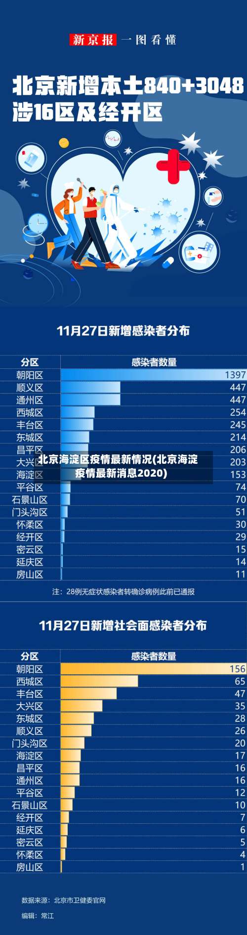 北京海淀区疫情最新情况(北京海淀疫情最新消息2020)-第2张图片