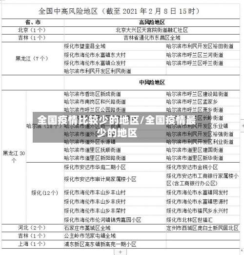 全国疫情比较少的地区/全国疫情最少的地区-第2张图片