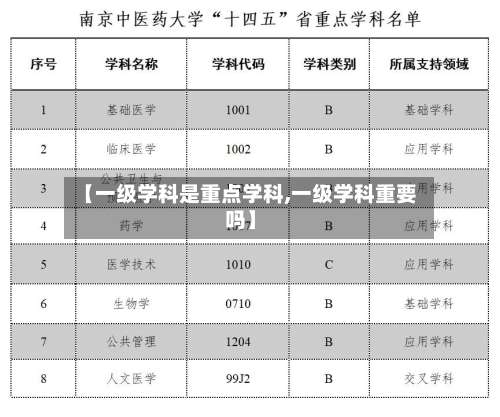 【一级学科是重点学科,一级学科重要吗】-第2张图片
