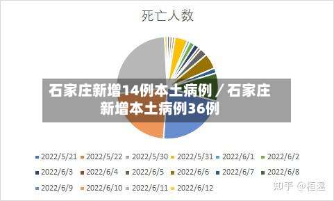 石家庄新增14例本土病例／石家庄新增本土病例36例-第1张图片