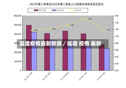 福建疫情最新数据/福建 疫情 最新-第3张图片