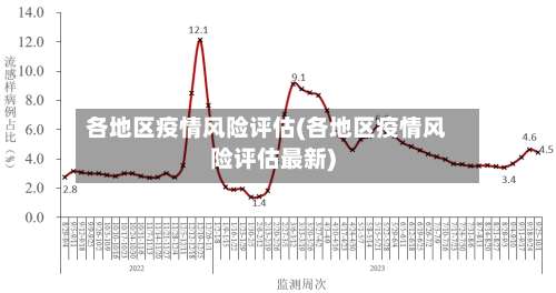 各地区疫情风险评估(各地区疫情风险评估最新)-第1张图片