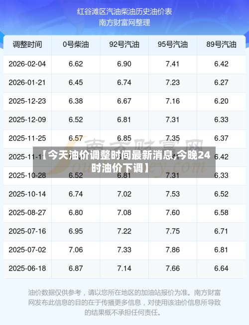 【今天油价调整时间最新消息,今晚24时油价下调】-第1张图片