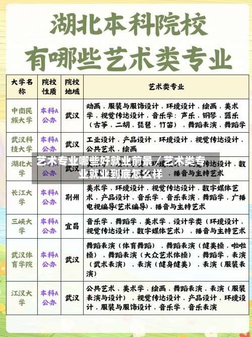 艺术专业哪些好就业前景／艺术类专业就业到底怎么样-第3张图片