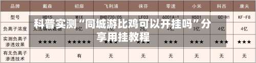 科普实测“同城游比鸡可以开挂吗	”分享用挂教程-第2张图片