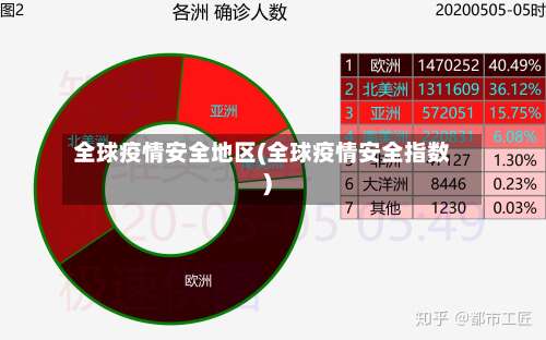 全球疫情安全地区(全球疫情安全指数)-第1张图片