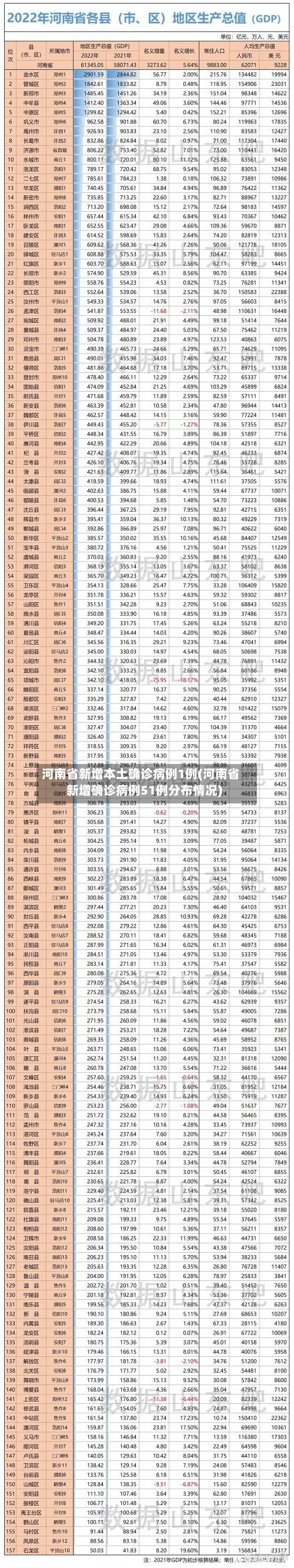 河南省新增本土确诊病例1例(河南省新增确诊病例51例分布情况)-第1张图片