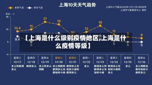 【上海是什么级别疫情地区,上海是什么疫情等级】-第1张图片
