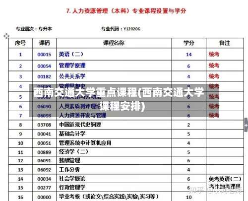 西南交通大学重点课程(西南交通大学课程安排)-第1张图片