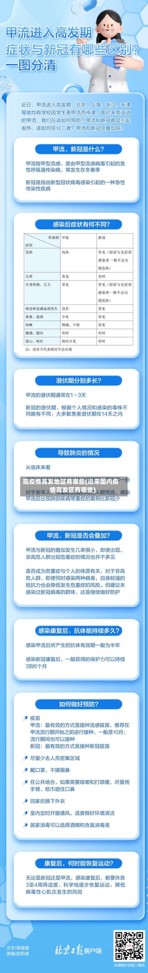 现疫情高发地区有哪些(近来国内疫情高发区有哪些)-第1张图片