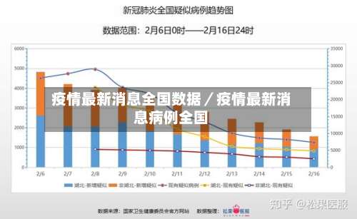 疫情最新消息全国数据／疫情最新消息病例全国-第2张图片