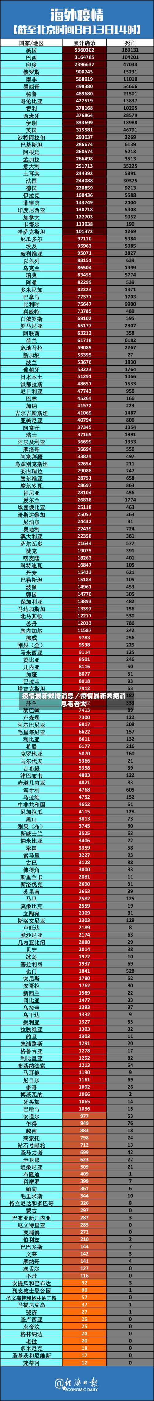 疫情最新数据消息／疫情最新数据消息毛老太-第2张图片