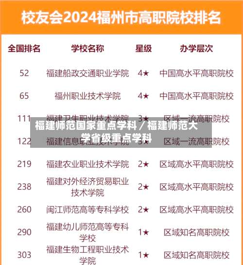 福建师范国家重点学科／福建师范大学省级重点学科-第3张图片