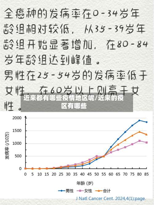 近来都有哪些疫情地区呢/近来的疫区有哪些-第2张图片