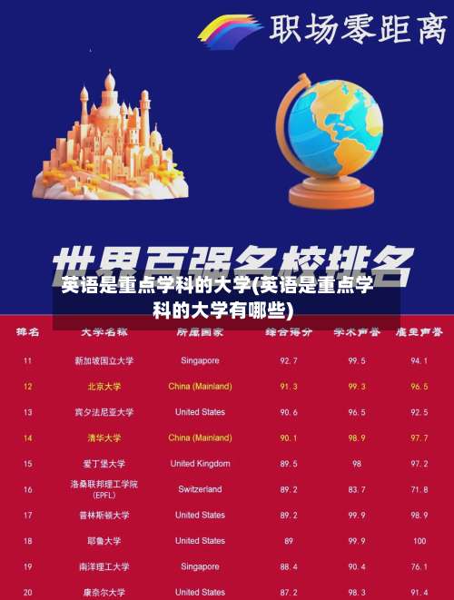英语是重点学科的大学(英语是重点学科的大学有哪些)-第1张图片