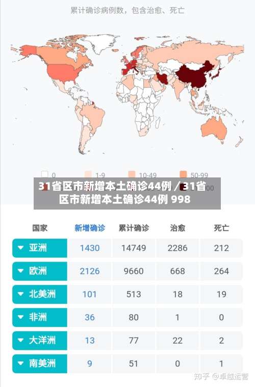 31省区市新增本土确诊44例／31省区市新增本土确诊44例 998-第1张图片
