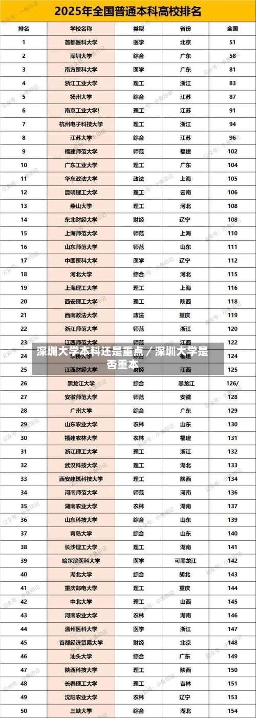 深圳大学本科还是重点／深圳大学是否重本-第3张图片