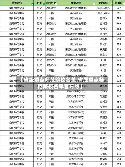 【省级重点师范院校名单,省属重点师范院校名单官方版】-第1张图片