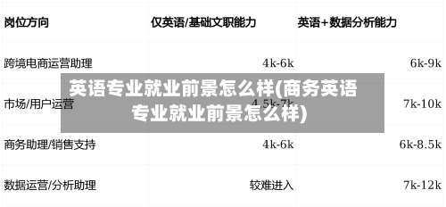 英语专业就业前景怎么样(商务英语专业就业前景怎么样)-第1张图片