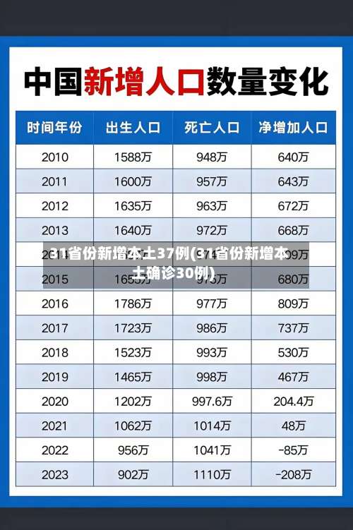 31省份新增本土37例(31省份新增本土确诊30例)-第1张图片