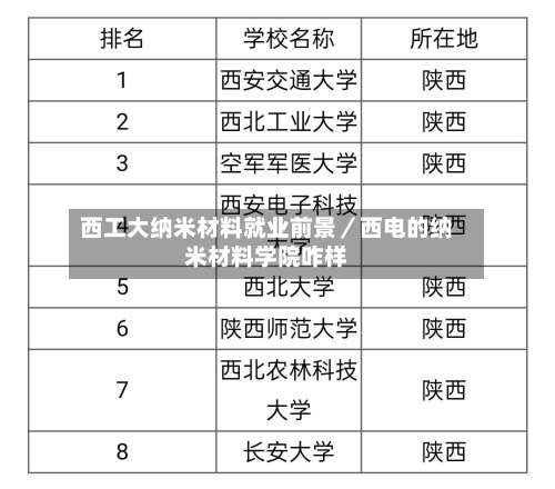西工大纳米材料就业前景／西电的纳米材料学院咋样-第1张图片