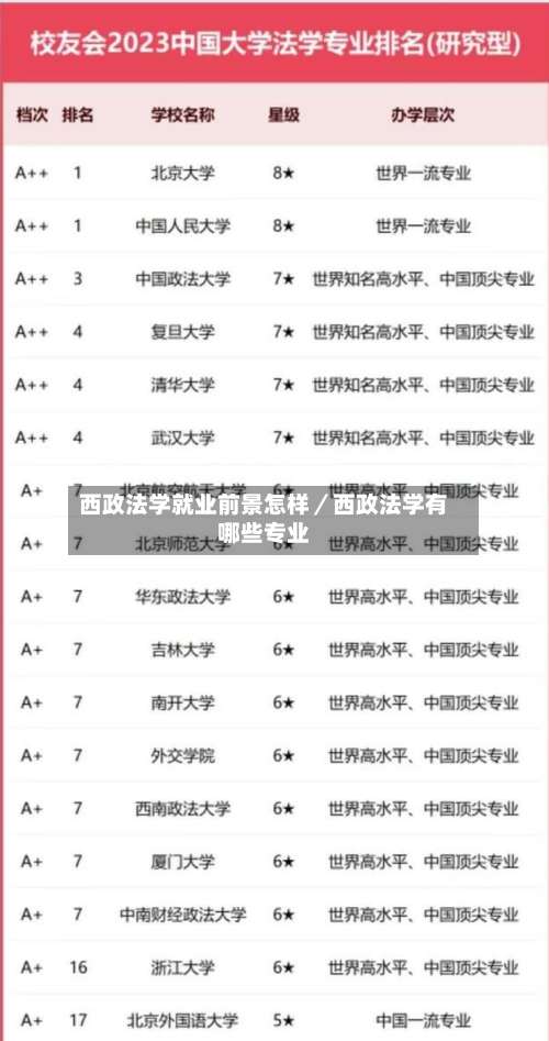 西政法学就业前景怎样／西政法学有哪些专业-第2张图片