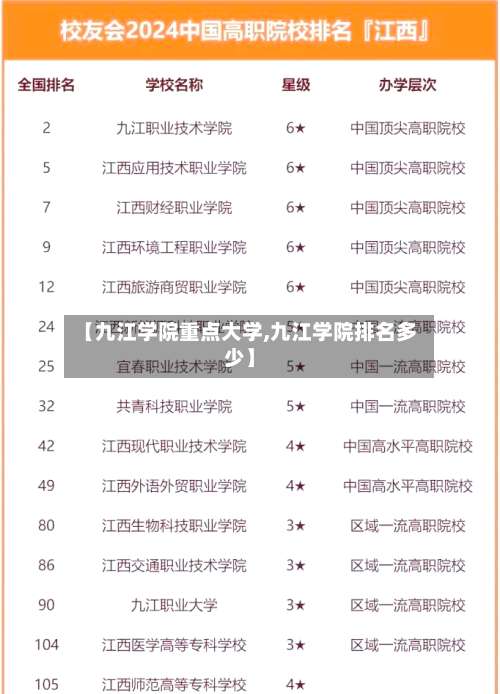 【九江学院重点大学,九江学院排名多少】-第1张图片