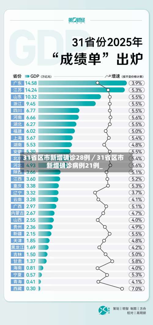 31省区市新增确诊28例／31省区市新增确诊病例21例_-第3张图片