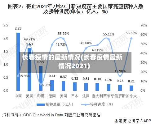 长春疫情的最新情况(长春疫情最新情况2021)-第1张图片