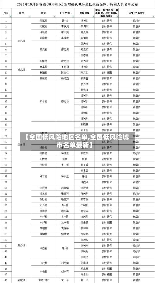 【全国低风险地区名单,全国低风险城市名单最新】-第2张图片