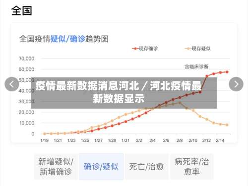 疫情最新数据消息河北／河北疫情最新数据显示-第2张图片