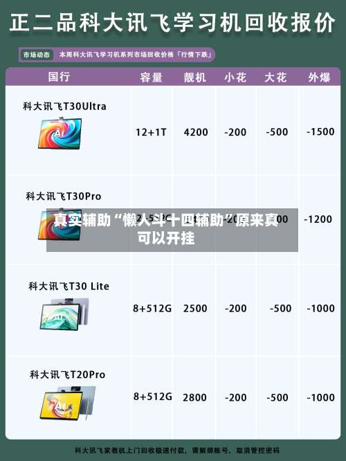 真实辅助“懒人斗十四辅助”原来真可以开挂-第3张图片