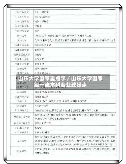 山东大学国家重点学／山东大学国家级一流本科专业建设点-第3张图片