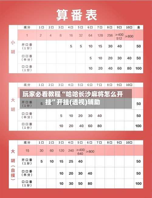 玩家必看教程“哈哈长沙麻将怎么开挂”开挂(透视)辅助-第2张图片