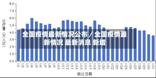 全国疫情最新情况公布／全国疫情最新情况 最新消息 新增-第1张图片