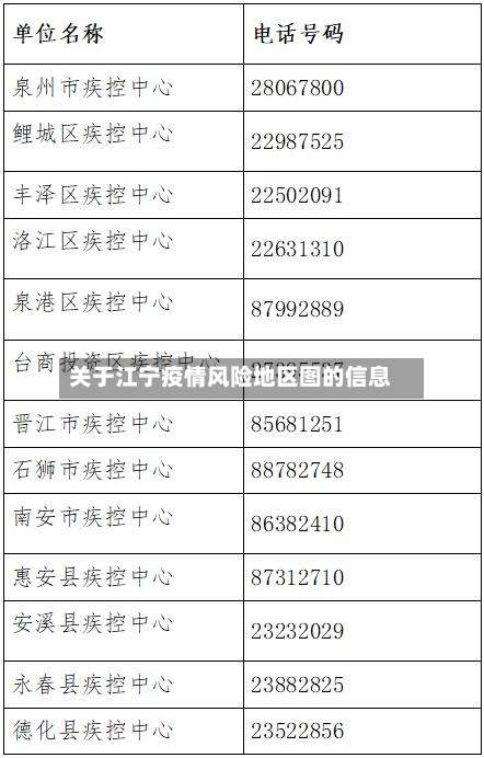 关于江宁疫情风险地区图的信息-第1张图片